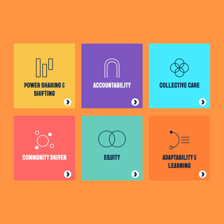 Human Rights Grantmaking Principles Graphic