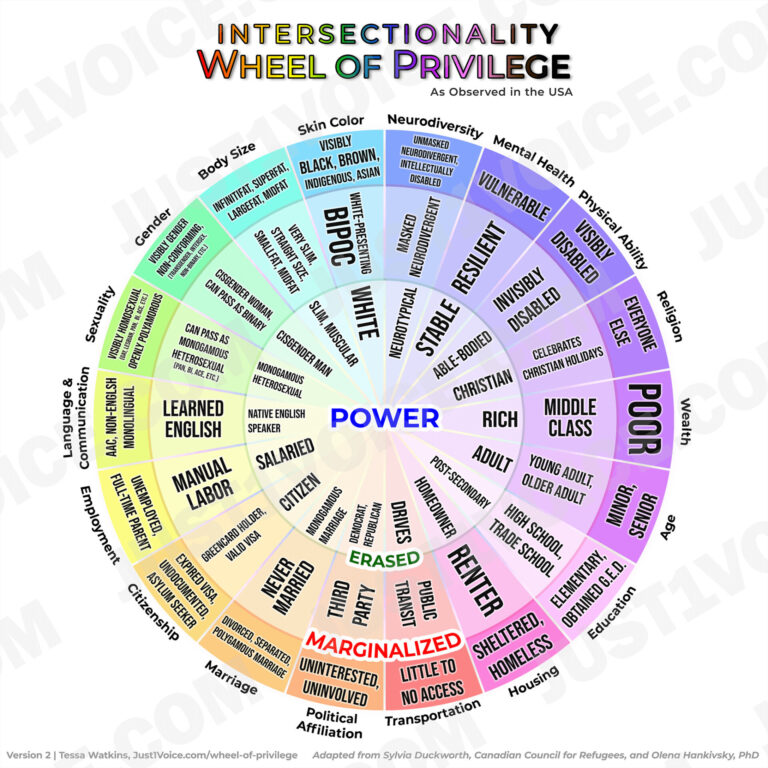 Recognizing the different ways people and communities can be marginalized is a good first step to understanding power — who has it, and how it can be used and shared.